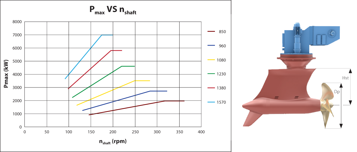 ELegance Pod Technical Specification